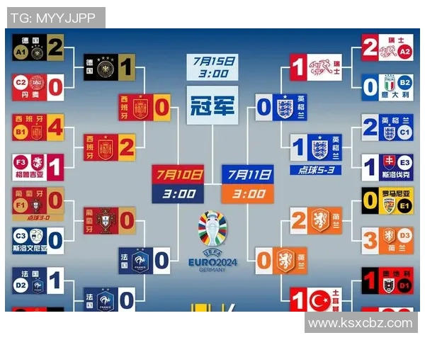 西班牙法国携手闯入欧洲杯四强，实力碾压对手势不可阻挡